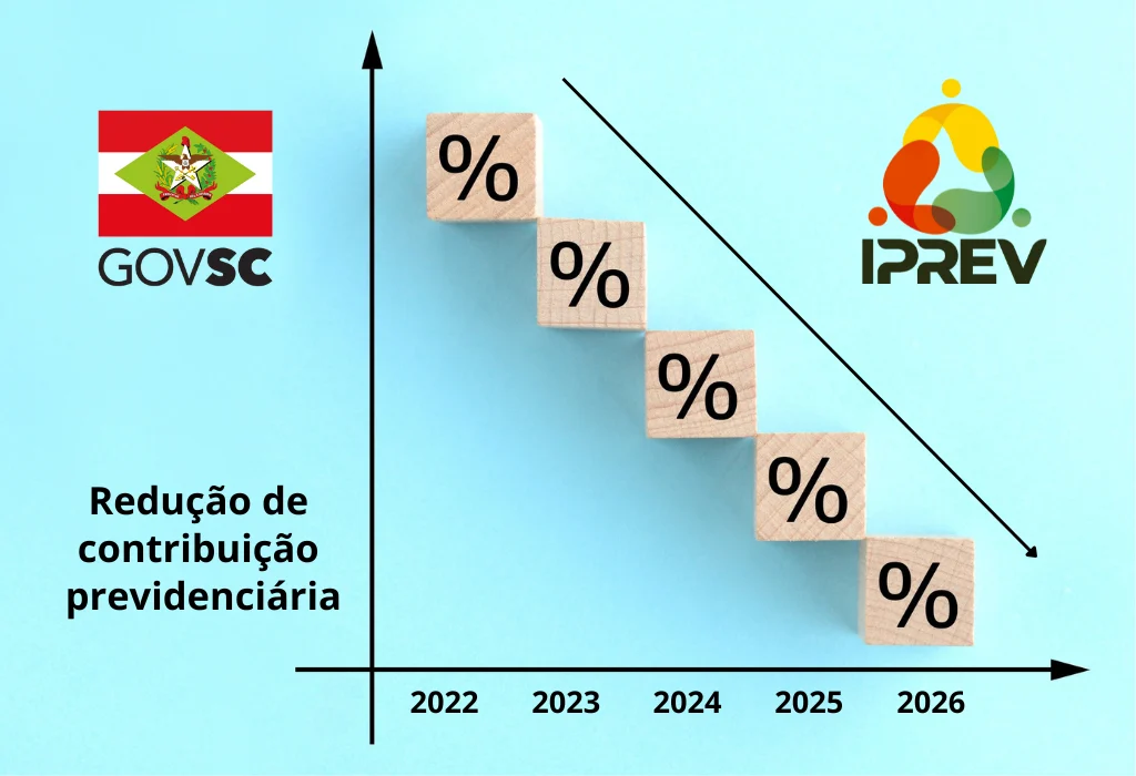 Governo de SC eleva isenção para aposentados do IPREV e gera alívio financeiro
