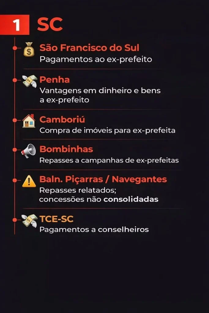 ONG Olho Vivo pede transferência de ação sobre propina em concessões de saneamento em SC