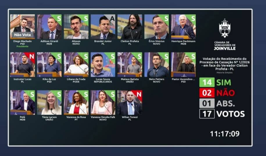 Câmara de Joinville aceita denúncia e abre comissão contra Cleiton Profeta
