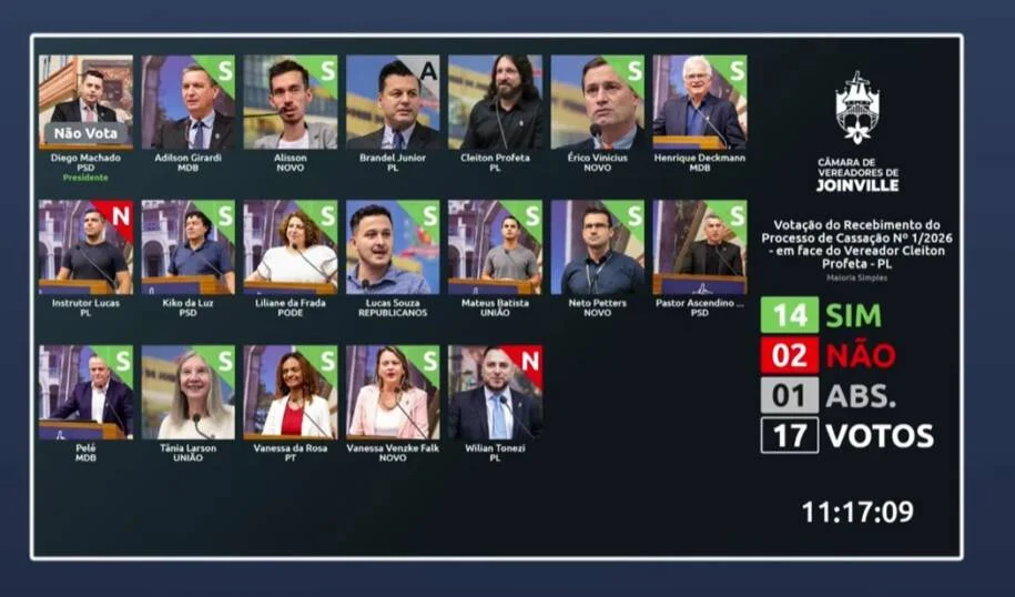 Câmara de Joinville aceita denúncia e abre comissão contra Cleiton Profeta