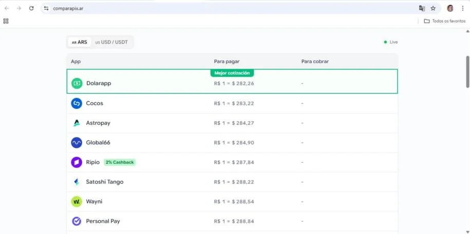 Compara Pix ajuda argentinos a economizar com taxas de câmbio no Brasil