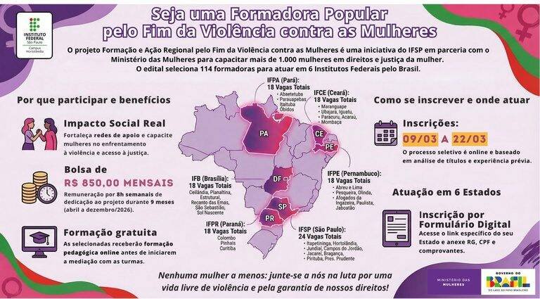 Ministério das Mulheres lança projeto que formará mais de mil mulheres até 2026