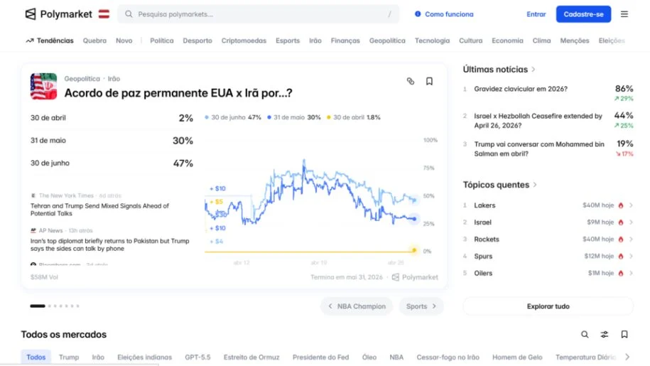 CMN e Anatel bloqueiam 27 sites de previsão; Polymarket é a maior afetada
