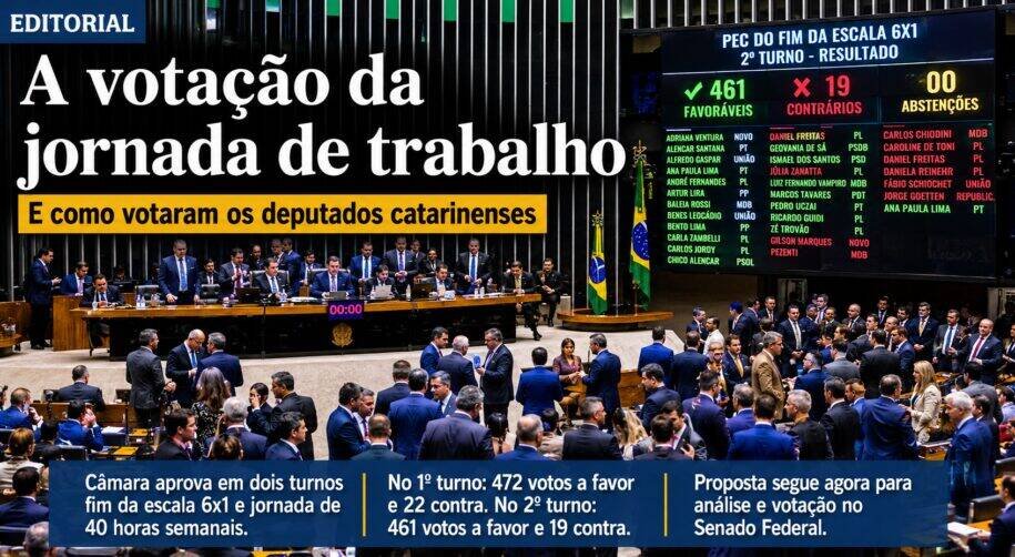 Câmara dos Deputados aprova PEC da jornada de trabalho e divide deputados catarinenses