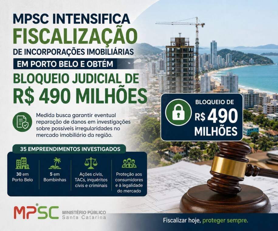 MPSC bloqueia R$ 490 milhões e investiga 35 empreendimentos em Porto Belo