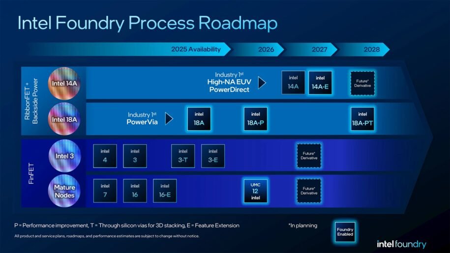 Intel admite erro e promete retorno do multithreading em 2028 com Xeon Coral Rapids