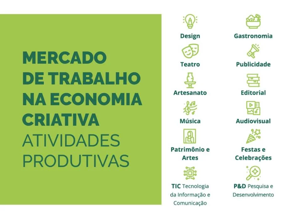 Santa Catarina registra crescimento de 62,8% na Economia Criativa e supera Brasil