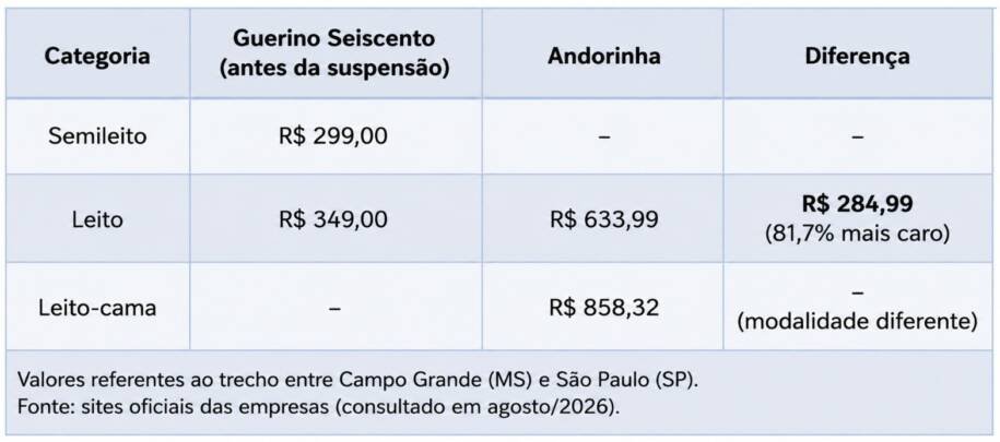 Anvisa registra 116 mil importações de cannabis e revela aumento de 29% em 2026