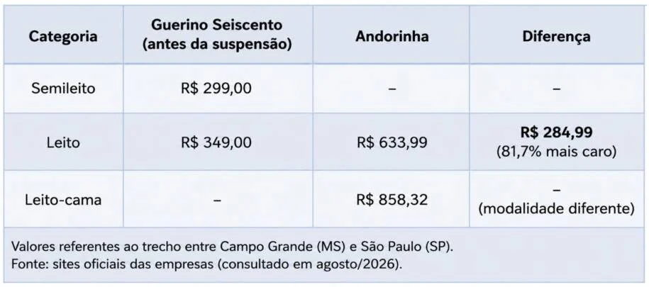 Anvisa registra 116 mil importações de cannabis e revela aumento de 29% em 2026