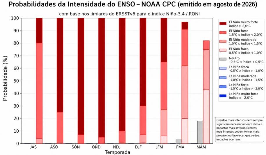 Defesa Civil alerta: El Niño intensificará chuvas e tempestades em SC!