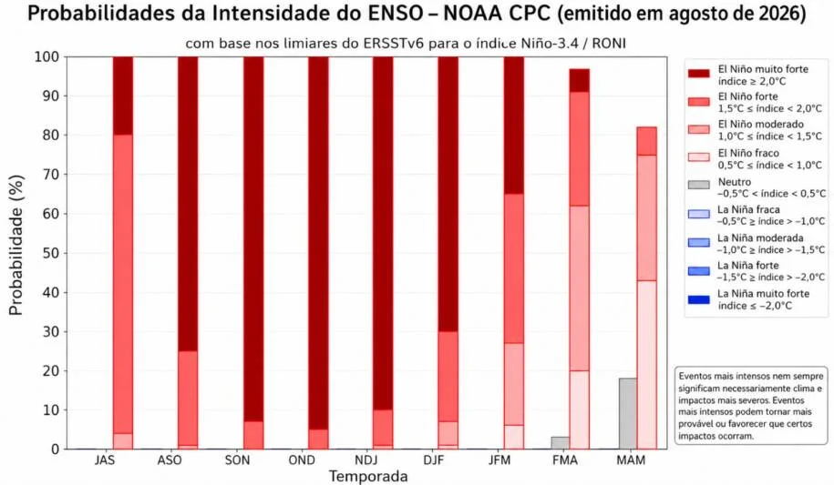 Defesa Civil alerta: El Niño intensificará chuvas e tempestades em SC!