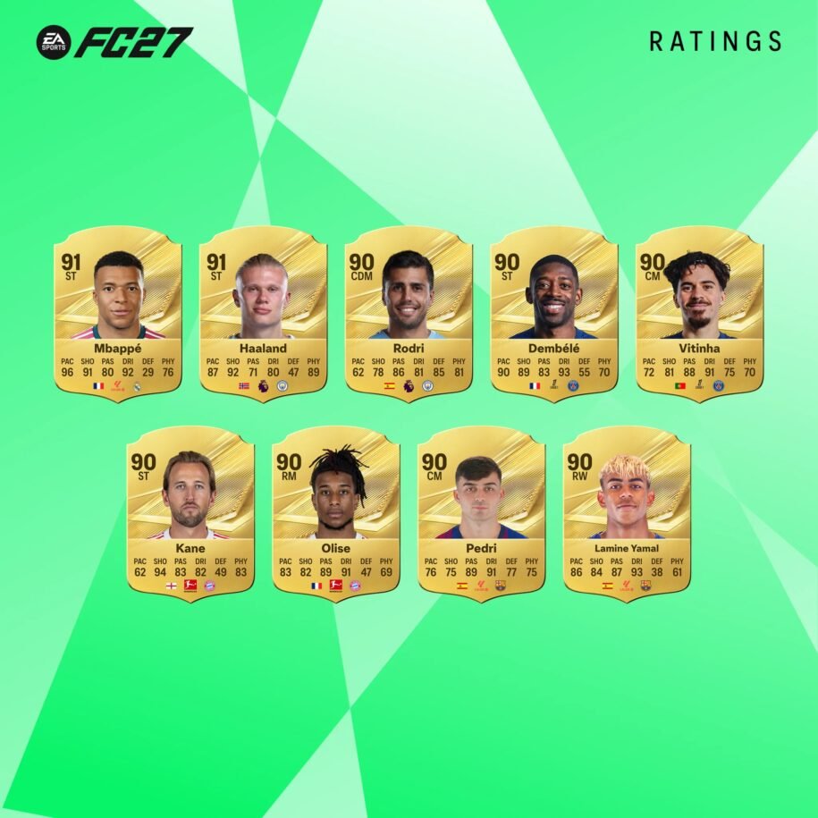 EA Sports FC 27 revela notas e provoca tensão entre jogadores brasileiros