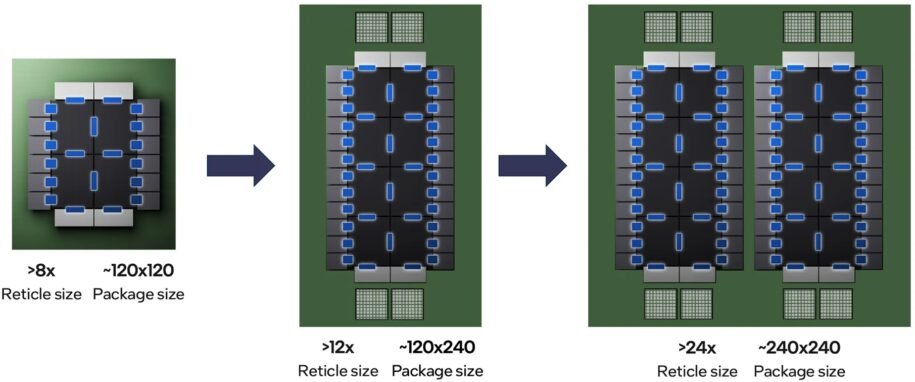 Intel supera 'parede de encapsulamento' e revoluciona fabricação de chips