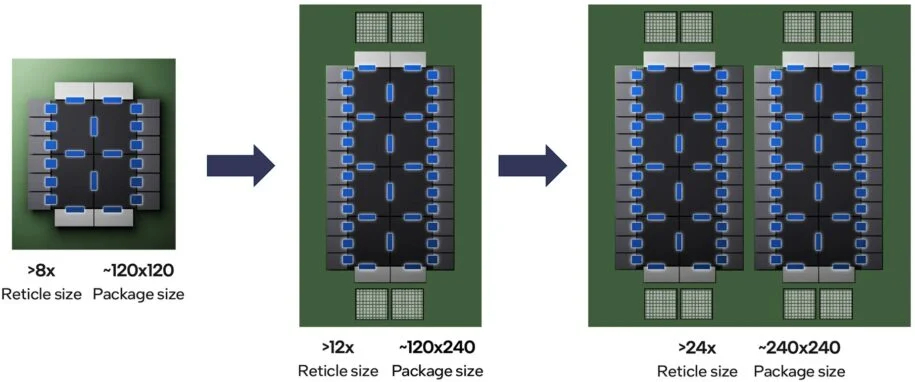 Intel supera ‘parede de encapsulamento’ e revoluciona fabricação de chips