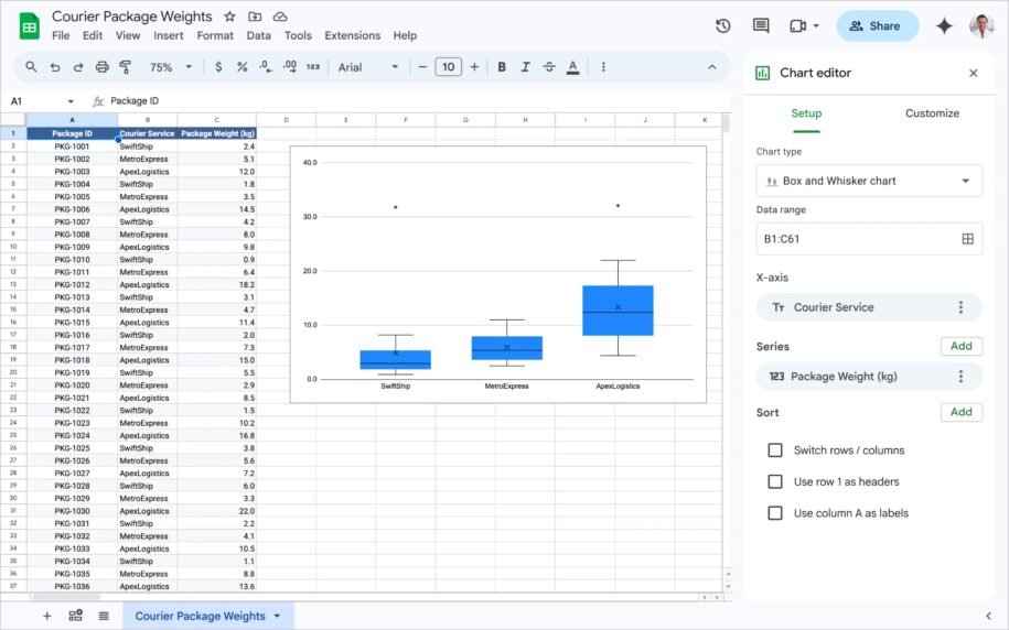 Google Planilhas surpreende ao lançar gráficos de caixa e rivalizar com Excel
