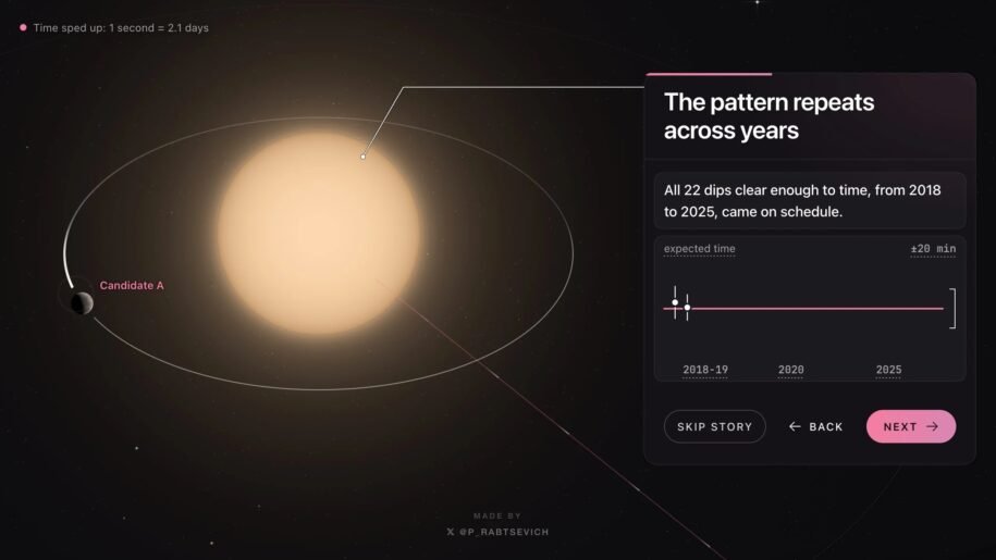 Pavel Rabtsevich revela exoplaneta a 116 anos-luz; NASA investiga quedas de brilho