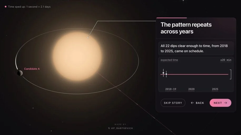 Pavel Rabtsevich revela exoplaneta a 116 anos-luz; NASA investiga quedas de brilho